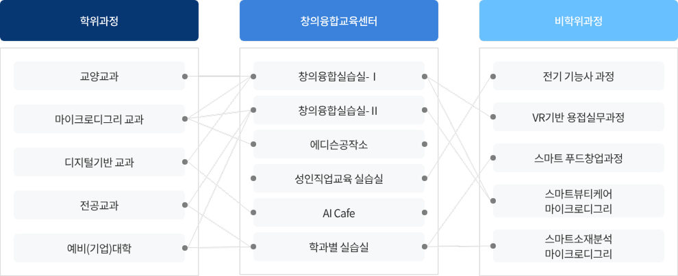 센터운영계획